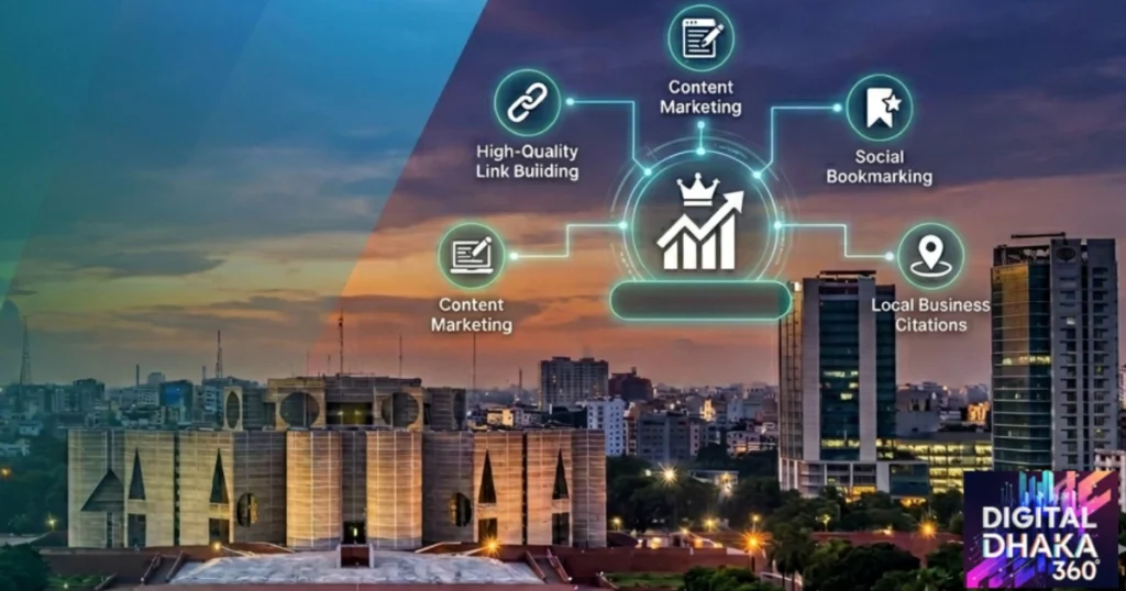 A Digital Dhaka 360 image, featuring the National Parliament House, with SEO-themed icons like link building and content marketing.
